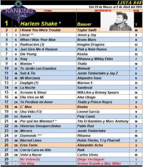 Ranking 848 de 2013